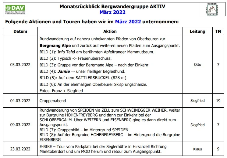 © DAV/Siegfried Stanzel
