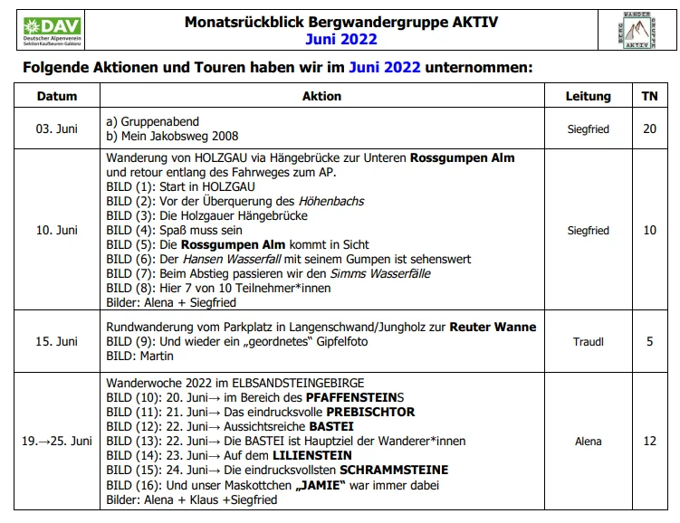 © DAV/Siegfried Stanzel